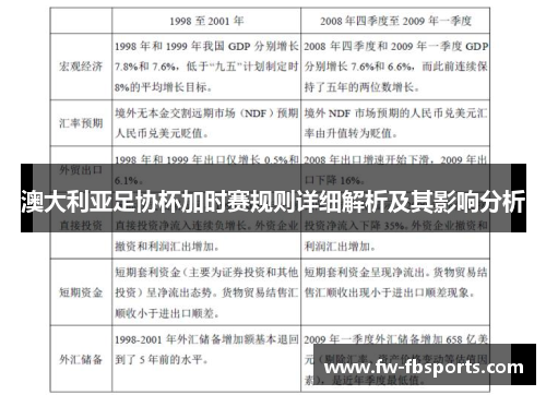 澳大利亚足协杯加时赛规则详细解析及其影响分析