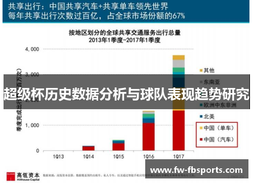 超级杯历史数据分析与球队表现趋势研究