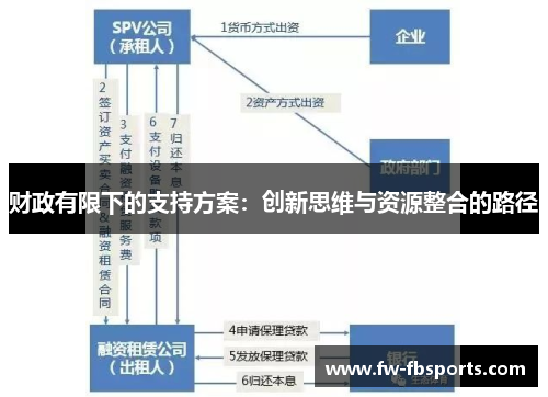 财政有限下的支持方案：创新思维与资源整合的路径