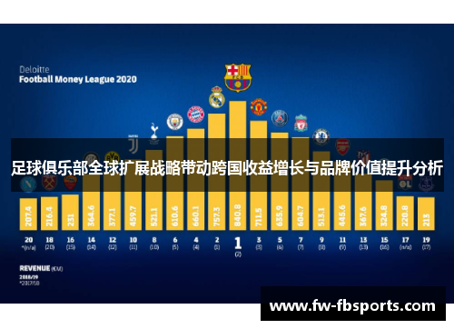足球俱乐部全球扩展战略带动跨国收益增长与品牌价值提升分析
