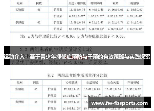 运动介入:基于青少年抑郁症预防与干预的有效策略与实践探索 运动介入:基于青少年抑郁症预防与干预的有效策略与实践探索