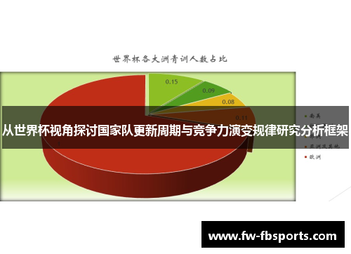 从世界杯视角探讨国家队更新周期与竞争力演变规律研究分析框架