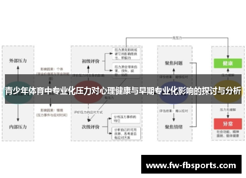 青少年体育中专业化压力对心理健康与早期专业化影响的探讨与分析
