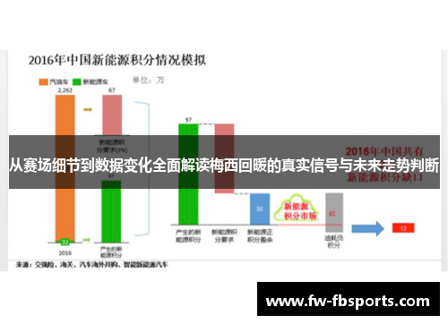 从赛场细节到数据变化全面解读梅西回暖的真实信号与未来走势判断 从赛场细节到数据变化全面解读梅西回暖的真实信号与未来走势判断